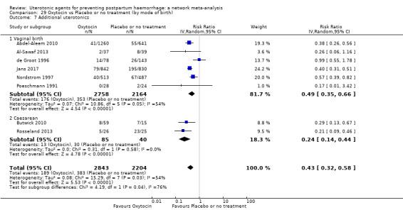 https://cdn.ncbi.nlm.nih.gov/pmc/blobs/9587/6517110/a084ba2c6215/nCD011689-CMP-029-07.jpg
