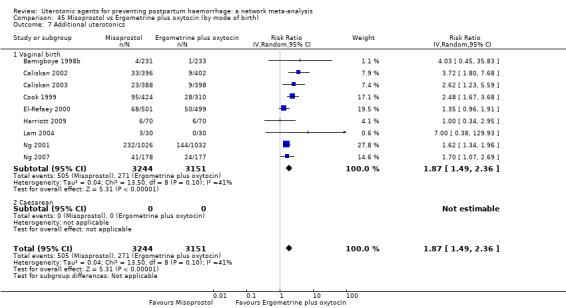 https://cdn.ncbi.nlm.nih.gov/pmc/blobs/9587/6517110/aab9193748f2/nCD011689-CMP-045-07.jpg