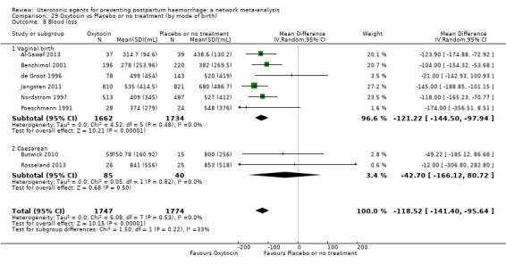 https://cdn.ncbi.nlm.nih.gov/pmc/blobs/9587/6517110/ab6c4ba0cc56/nCD011689-CMP-029-08.jpg