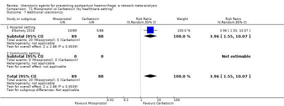 https://cdn.ncbi.nlm.nih.gov/pmc/blobs/9587/6517110/ad4e4dbe9da1/nCD011689-CMP-071-07.jpg