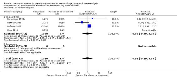 https://cdn.ncbi.nlm.nih.gov/pmc/blobs/9587/6517110/b0a713b77e71/nCD011689-CMP-031-14.jpg