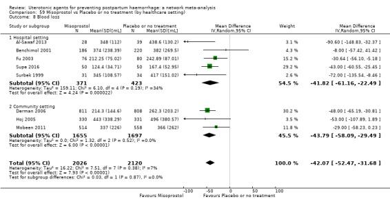 https://cdn.ncbi.nlm.nih.gov/pmc/blobs/9587/6517110/b1b7c0006617/nCD011689-CMP-059-08.jpg
