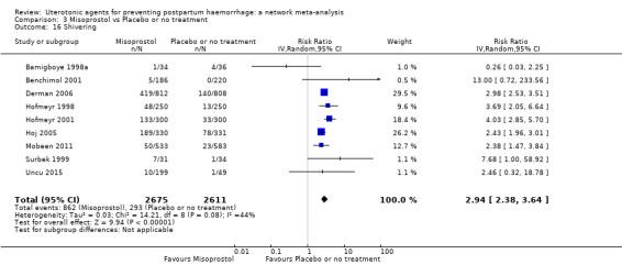 https://cdn.ncbi.nlm.nih.gov/pmc/blobs/9587/6517110/b3942084a530/nCD011689-CMP-003-16.jpg
