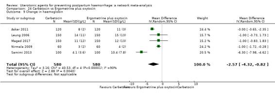 https://cdn.ncbi.nlm.nih.gov/pmc/blobs/9587/6517110/b57706b39b0f/nCD011689-CMP-024-09.jpg