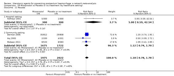 https://cdn.ncbi.nlm.nih.gov/pmc/blobs/9587/6517110/b83fad8aa35e/nCD011689-CMP-059-11.jpg