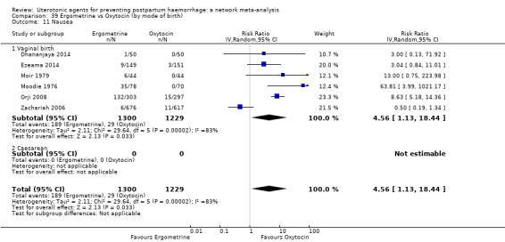 https://cdn.ncbi.nlm.nih.gov/pmc/blobs/9587/6517110/bbf6cf770488/nCD011689-CMP-039-11.jpg