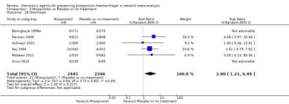https://cdn.ncbi.nlm.nih.gov/pmc/blobs/9587/6517110/bdcdbd718f40/nCD011689-CMP-003-18.jpg