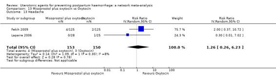 https://cdn.ncbi.nlm.nih.gov/pmc/blobs/9587/6517110/bfffa7704052/nCD011689-CMP-013-13.jpg