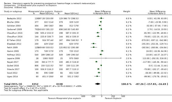 https://cdn.ncbi.nlm.nih.gov/pmc/blobs/9587/6517110/c0b2a4f19a29/nCD011689-CMP-013-08.jpg