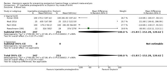 https://cdn.ncbi.nlm.nih.gov/pmc/blobs/9587/6517110/c52d8dd73a24/nCD011689-CMP-037-08.jpg
