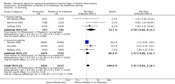 https://cdn.ncbi.nlm.nih.gov/pmc/blobs/9587/6517110/c6ed92da86b9/nCD011689-CMP-059-12.jpg