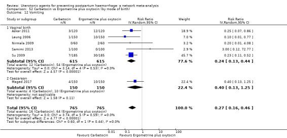 https://cdn.ncbi.nlm.nih.gov/pmc/blobs/9587/6517110/c98a67fa3fd8/nCD011689-CMP-052-12.jpg