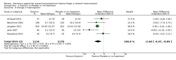 https://cdn.ncbi.nlm.nih.gov/pmc/blobs/9587/6517110/ca54d26a65aa/nCD011689-CMP-001-09.jpg