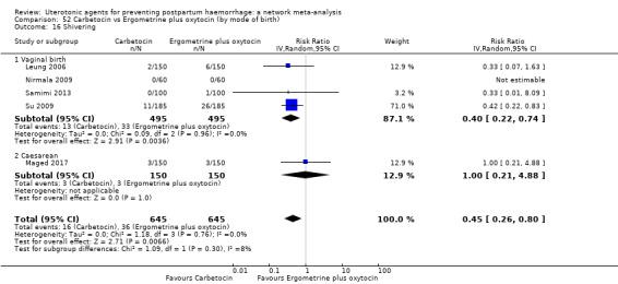 https://cdn.ncbi.nlm.nih.gov/pmc/blobs/9587/6517110/cb46b3352d85/nCD011689-CMP-052-16.jpg