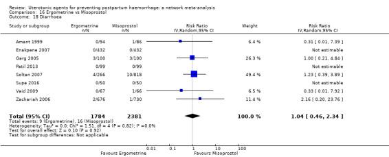 https://cdn.ncbi.nlm.nih.gov/pmc/blobs/9587/6517110/cba0c628602b/nCD011689-CMP-016-18.jpg