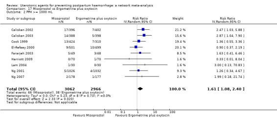 https://cdn.ncbi.nlm.nih.gov/pmc/blobs/9587/6517110/cc0805ec8998/nCD011689-CMP-017-02.jpg