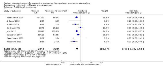 https://cdn.ncbi.nlm.nih.gov/pmc/blobs/9587/6517110/cc28e6358369/nCD011689-CMP-001-07.jpg