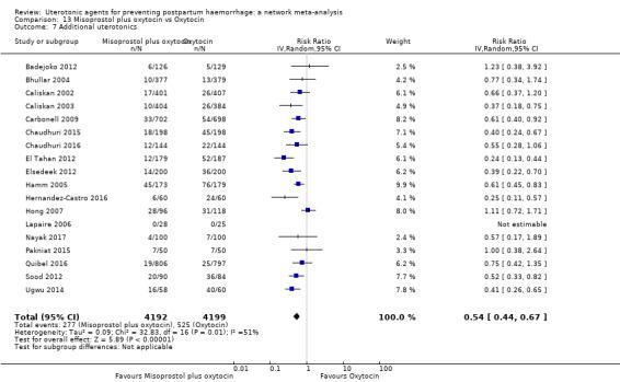 https://cdn.ncbi.nlm.nih.gov/pmc/blobs/9587/6517110/cf4c067ef97e/nCD011689-CMP-013-07.jpg