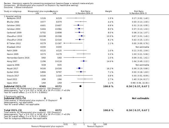 https://cdn.ncbi.nlm.nih.gov/pmc/blobs/9587/6517110/d0c7a20cd026/nCD011689-CMP-069-03.jpg