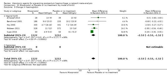 https://cdn.ncbi.nlm.nih.gov/pmc/blobs/9587/6517110/d6157dba88da/nCD011689-CMP-031-09.jpg
