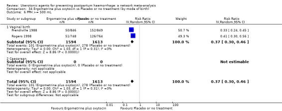 https://cdn.ncbi.nlm.nih.gov/pmc/blobs/9587/6517110/d76b84822921/nCD011689-CMP-034-06.jpg
