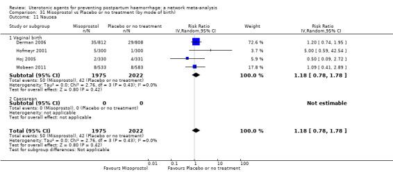 https://cdn.ncbi.nlm.nih.gov/pmc/blobs/9587/6517110/d8496adbe6c3/nCD011689-CMP-031-11.jpg