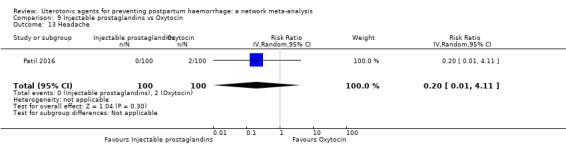https://cdn.ncbi.nlm.nih.gov/pmc/blobs/9587/6517110/da287b990cef/nCD011689-CMP-009-13.jpg