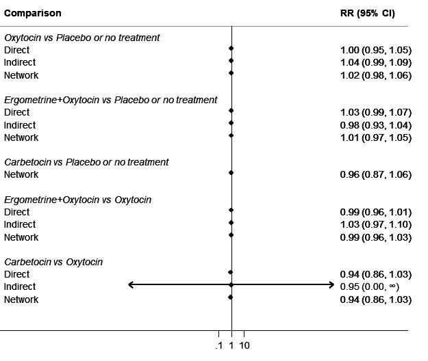 https://cdn.ncbi.nlm.nih.gov/pmc/blobs/9587/6517110/db892031574d/nCD011689-AFig-FIG29.jpg