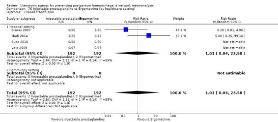 https://cdn.ncbi.nlm.nih.gov/pmc/blobs/9587/6517110/e255568fa490/nCD011689-CMP-076-03.jpg