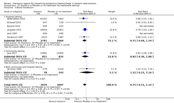 https://cdn.ncbi.nlm.nih.gov/pmc/blobs/9587/6517110/e4341ee2e4e7/nCD011689-CMP-057-03.jpg