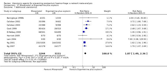 https://cdn.ncbi.nlm.nih.gov/pmc/blobs/9587/6517110/e62d49a93fc8/nCD011689-CMP-017-07.jpg