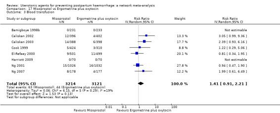 https://cdn.ncbi.nlm.nih.gov/pmc/blobs/9587/6517110/e64162a77f81/nCD011689-CMP-017-03.jpg