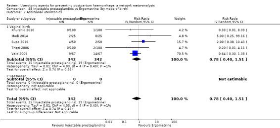 https://cdn.ncbi.nlm.nih.gov/pmc/blobs/9587/6517110/e69fe8cf8162/nCD011689-CMP-048-07.jpg