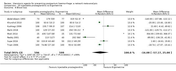 https://cdn.ncbi.nlm.nih.gov/pmc/blobs/9587/6517110/e8291075554e/nCD011689-CMP-020-08.jpg