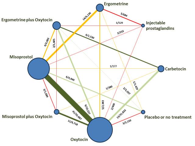 https://cdn.ncbi.nlm.nih.gov/pmc/blobs/9587/6517110/eba9762974b1/nCD011689-AFig-FIG34.jpg
