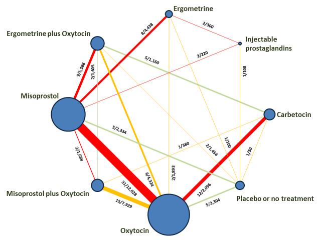 https://cdn.ncbi.nlm.nih.gov/pmc/blobs/9587/6517110/ef142f45d0b5/nCD011689-AFig-FIG25.jpg