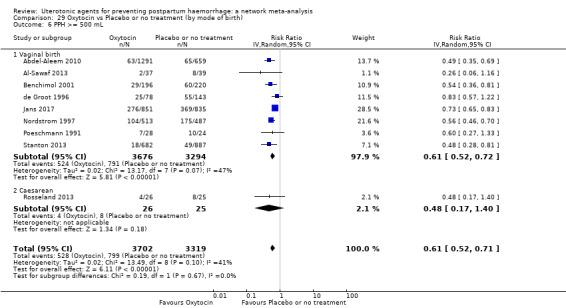 https://cdn.ncbi.nlm.nih.gov/pmc/blobs/9587/6517110/f03d982bc5eb/nCD011689-CMP-029-06.jpg