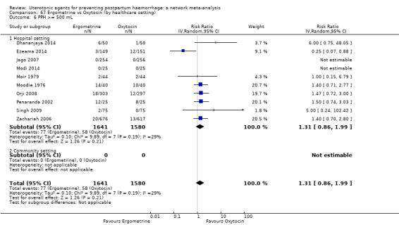 https://cdn.ncbi.nlm.nih.gov/pmc/blobs/9587/6517110/f1c3eef98bea/nCD011689-CMP-067-06.jpg