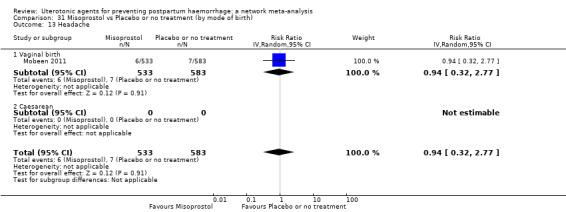 https://cdn.ncbi.nlm.nih.gov/pmc/blobs/9587/6517110/f26773f906ce/nCD011689-CMP-031-13.jpg