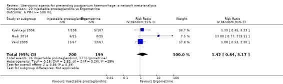 https://cdn.ncbi.nlm.nih.gov/pmc/blobs/9587/6517110/f4507dc69053/nCD011689-CMP-020-06.jpg