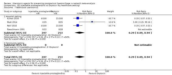 https://cdn.ncbi.nlm.nih.gov/pmc/blobs/9587/6517110/f6ebf27f046a/nCD011689-CMP-065-07.jpg