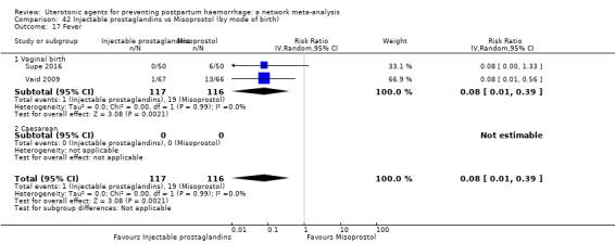 https://cdn.ncbi.nlm.nih.gov/pmc/blobs/9587/6517110/fad0b0f67e2f/nCD011689-CMP-042-17.jpg
