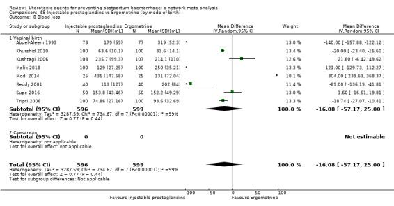 https://cdn.ncbi.nlm.nih.gov/pmc/blobs/9587/6517110/fb0ecb2231c7/nCD011689-CMP-048-08.jpg