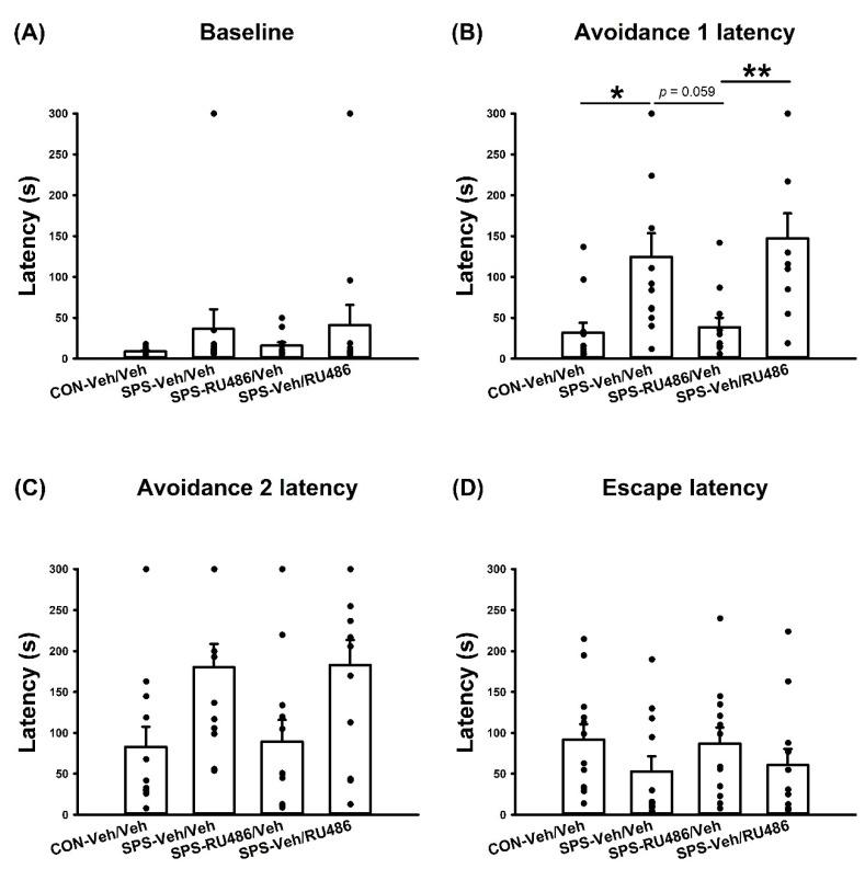 https://cdn.ncbi.nlm.nih.gov/pmc/blobs/9588/9141845/189688c98835/ijms-23-05494-g002.jpg