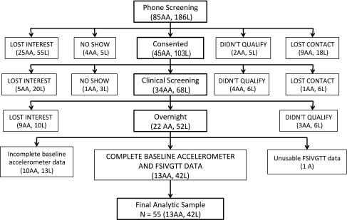 https://cdn.ncbi.nlm.nih.gov/pmc/blobs/958b/3816891/c934ee60c29c/3739fig1.jpg