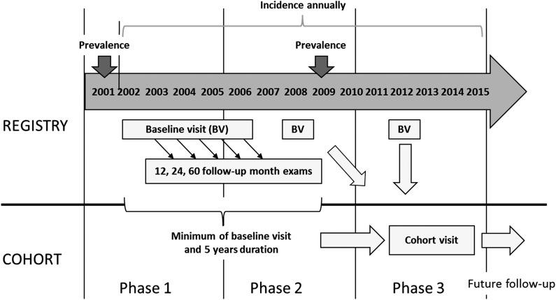 https://cdn.ncbi.nlm.nih.gov/pmc/blobs/958b/4237981/2724f22ff239/3336fig1.jpg
