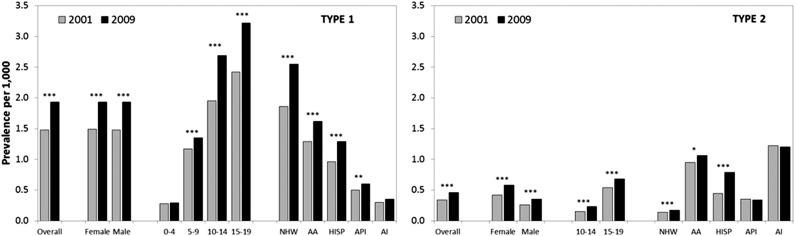 https://cdn.ncbi.nlm.nih.gov/pmc/blobs/958b/4237981/a4eb9bf99874/3336fig2.jpg