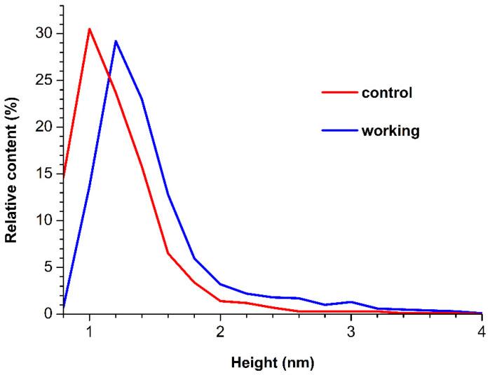 https://cdn.ncbi.nlm.nih.gov/pmc/blobs/958b/9680214/11163b02b297/jfb-13-00234-g003.jpg
