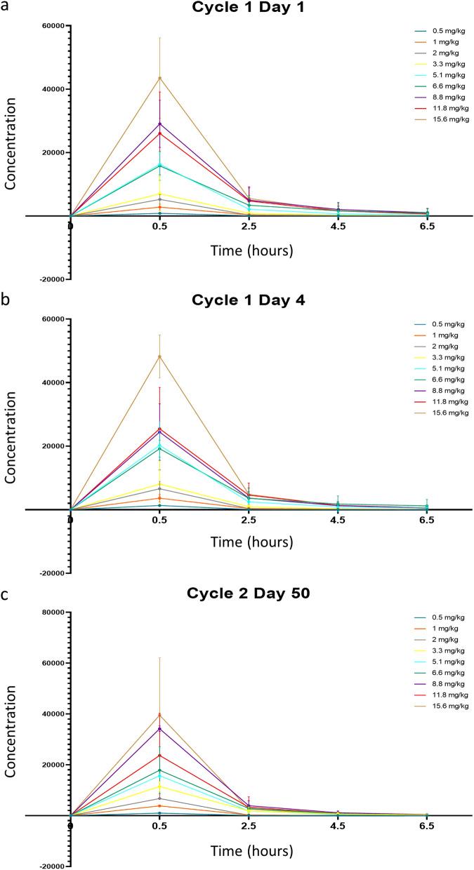 https://cdn.ncbi.nlm.nih.gov/pmc/blobs/958d/10787778/5339abafb13c/43856_2024_433_Fig2_HTML.jpg