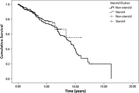 https://cdn.ncbi.nlm.nih.gov/pmc/blobs/958d/2948166/aa1f185c4f6c/246_2010_9754_Fig4_HTML.jpg